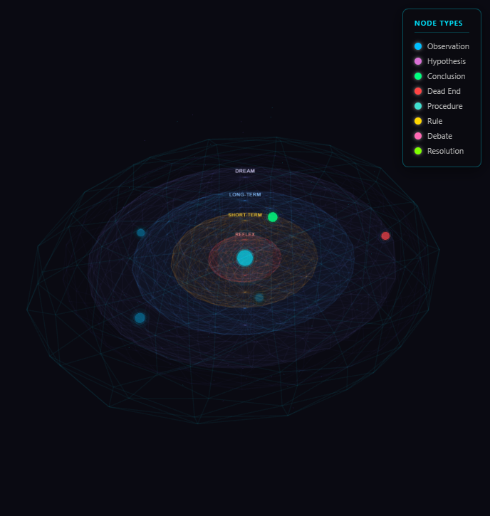 Characters and twists tracked